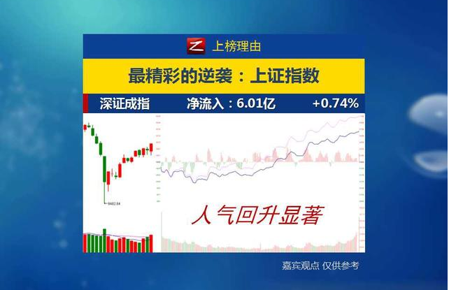 包含实现逆袭!黯淡表现显著回升,晋级曙光的词条 包含实现逆袭!黯淡表现显著回升,晋级曙光的词条