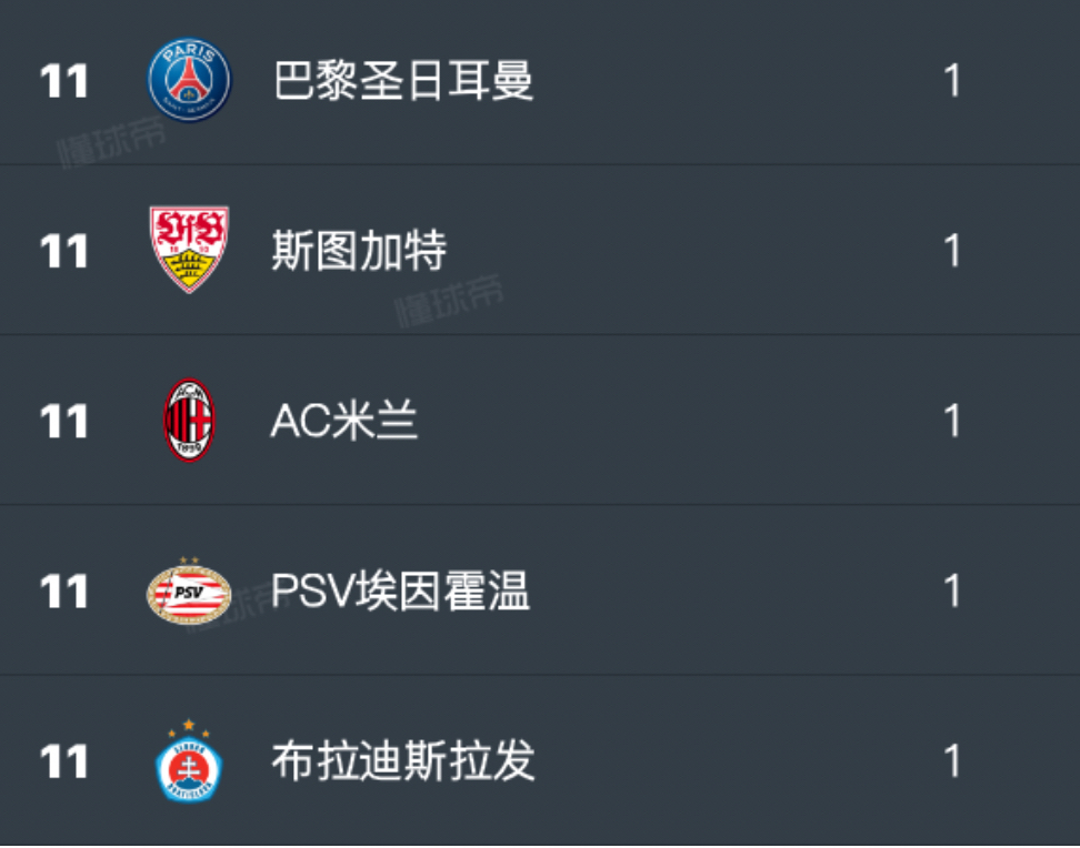 球队排名在全球赛事中获得关注,实力突出 球队排名在全球赛事中获得关注,实力突出