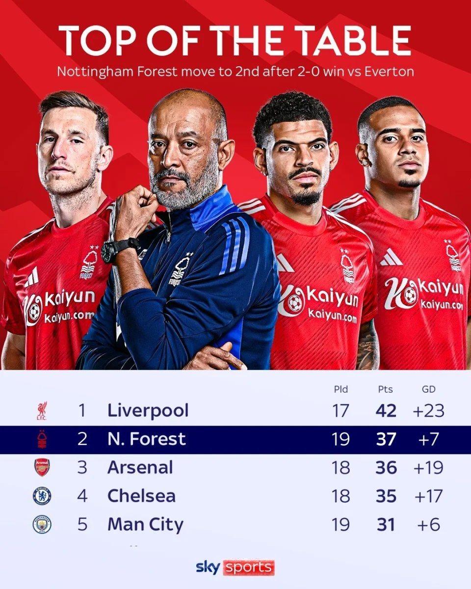 包含英格兰杯赛惊现黑马,瑞士狂胜法国闯入八强的词条 包含英格兰杯赛惊现黑马,瑞士狂胜法国闯入八强的词条