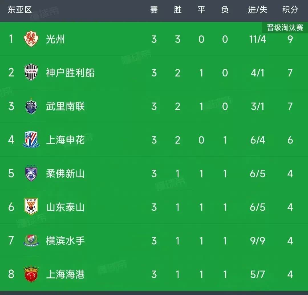 战绩稳定,球队跻身前列争夺冠军的简单介绍 战绩稳定,球队跻身前列争夺冠军的简单介绍