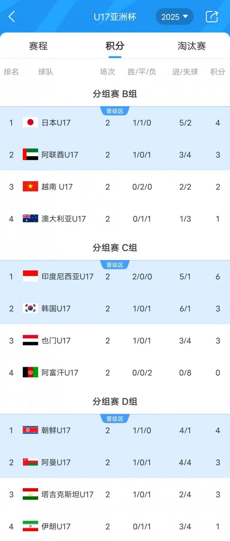 欧预赛赛季末战,强队排名不断上升 欧预赛赛季末战,强队排名不断上升