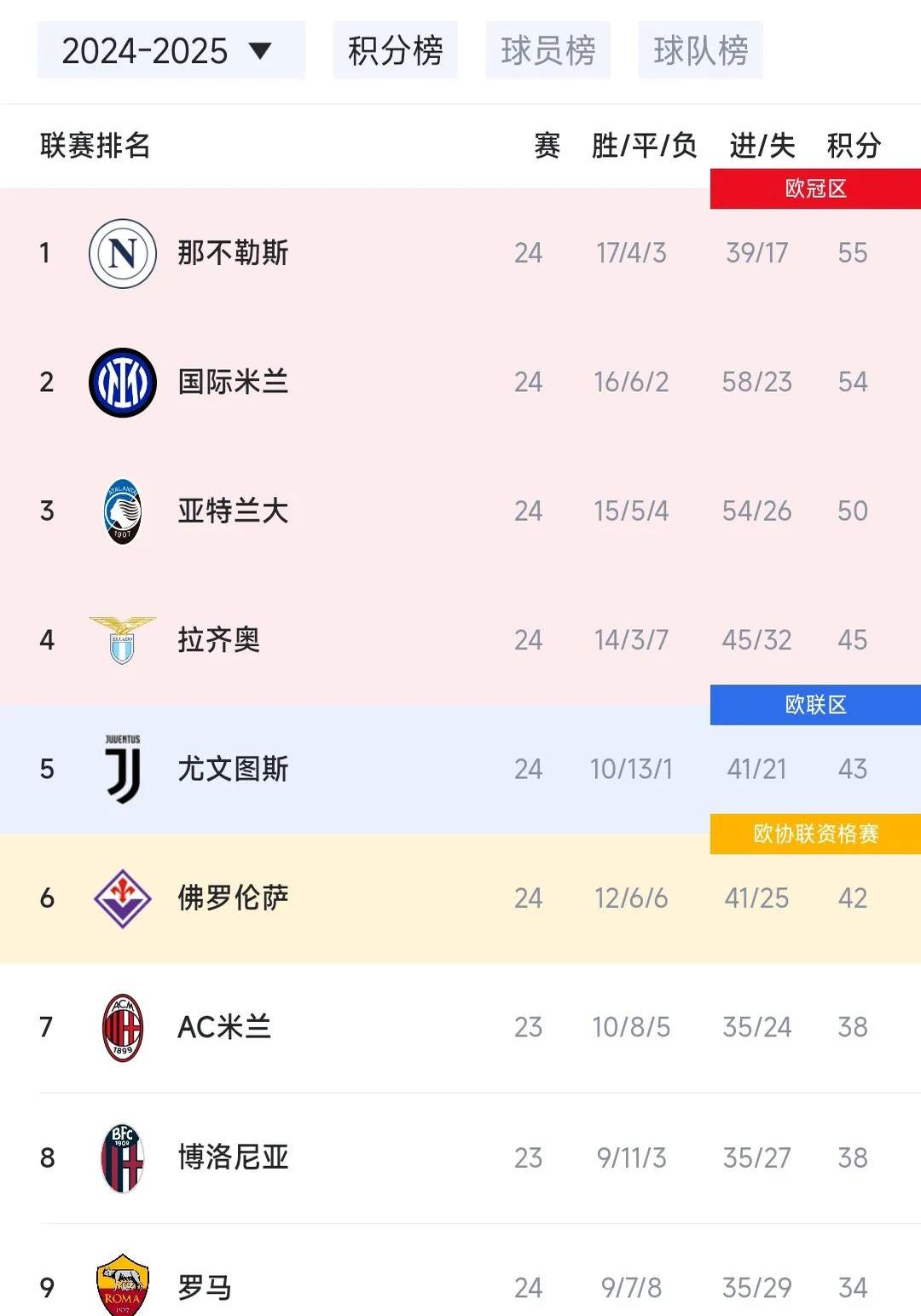 开云体育亚洲官网-那不勒斯主场完胜桑普多利亚，追赶积分榜首