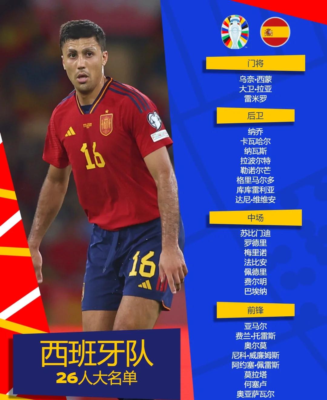 西班牙胜葡萄牙，锁定欧洲杯资格赛席位