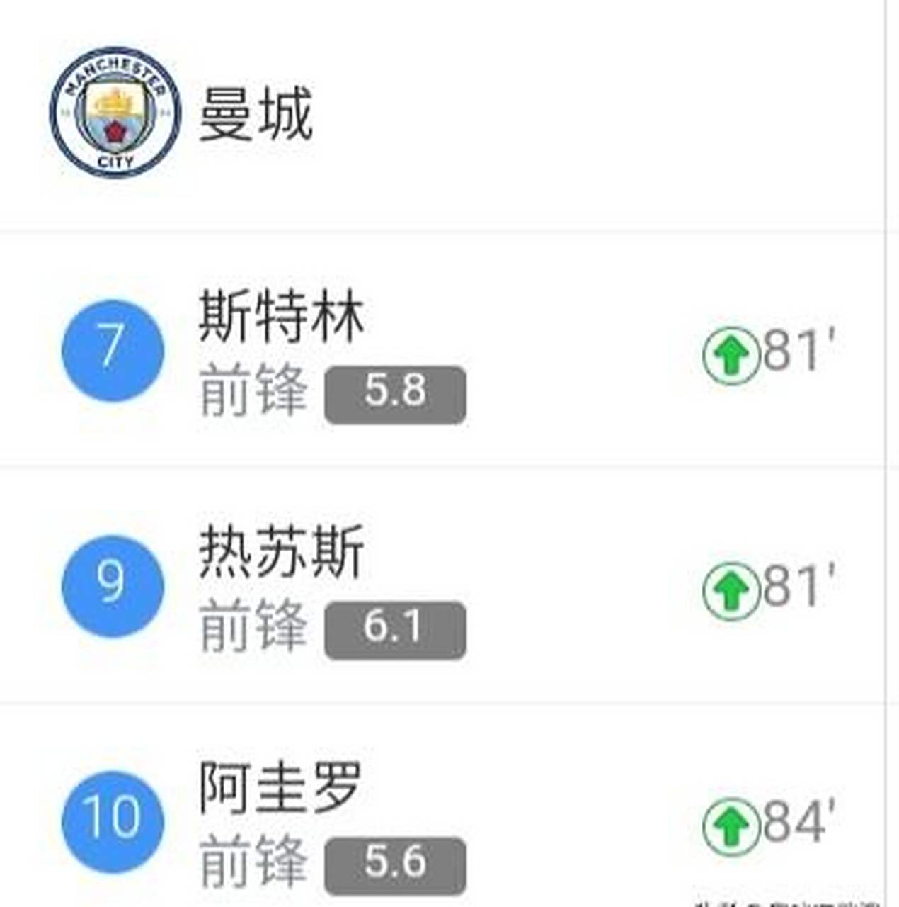 斯特林梅开二度,曼城大胜扩大领先优势的简单介绍 斯特林梅开二度,曼城大胜扩大领先优势的简单介绍