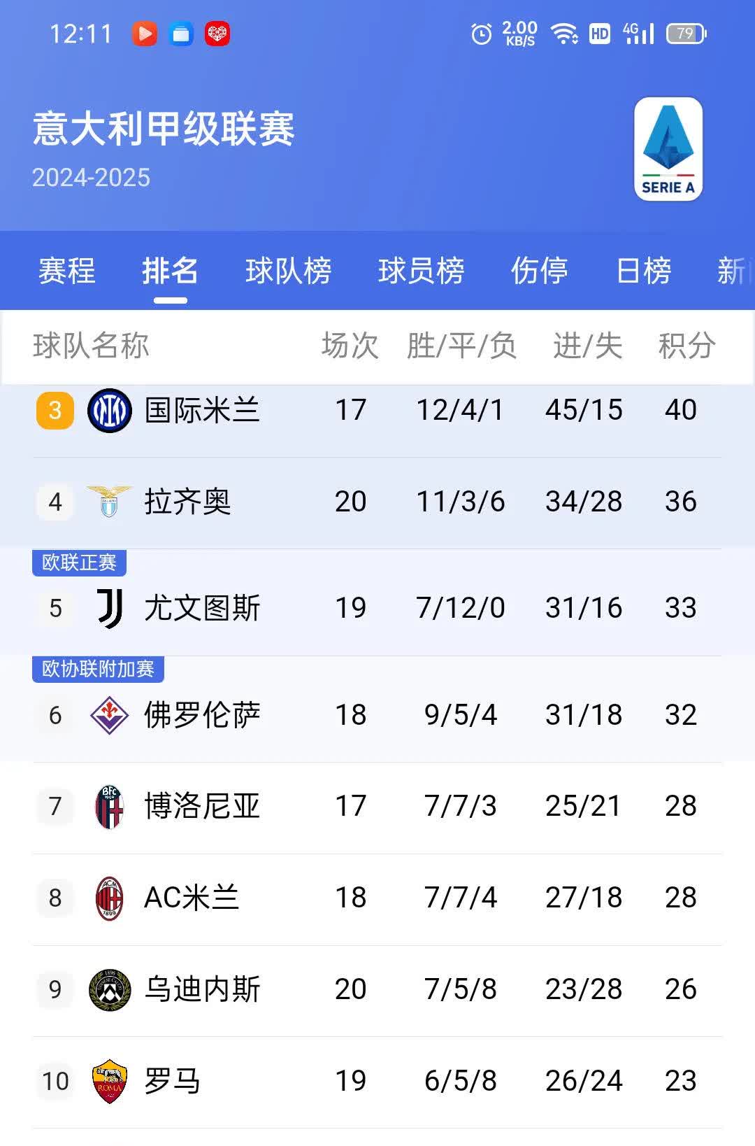 开云体育在线登录-关于博洛尼亚遭遇主场失利，积分榜形势不容乐观的信息