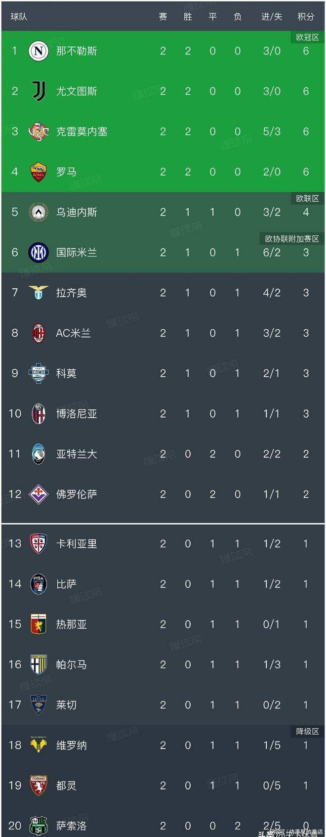 开云体育网页版-关于国米客场战平乌迪内斯积分领跑的信息