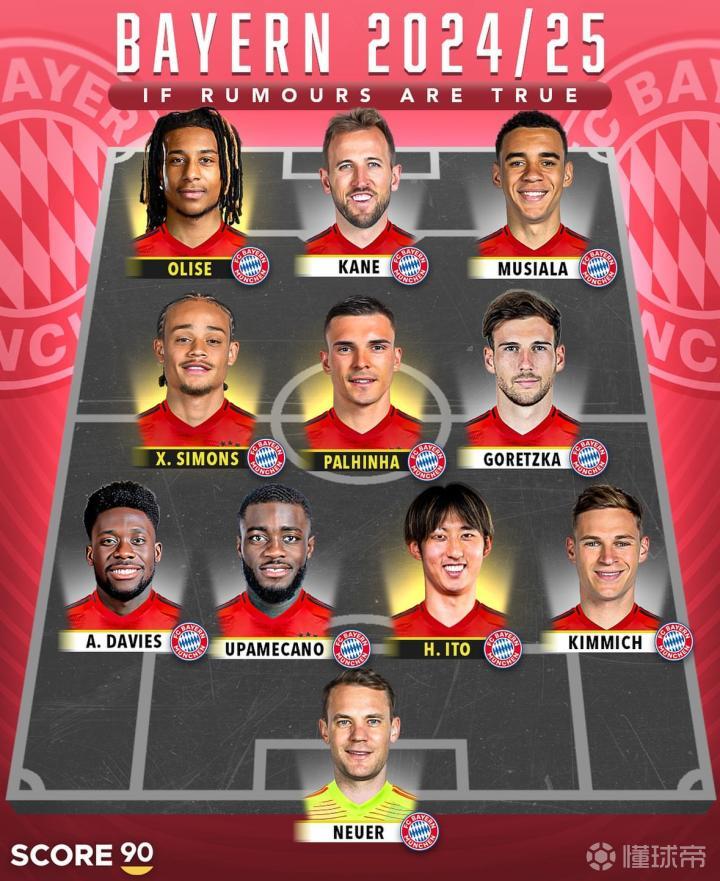 拜仁慕尼黑阵容齐整,赢得一场漂亮胜利 拜仁慕尼黑阵容齐整,赢得一场漂亮胜利