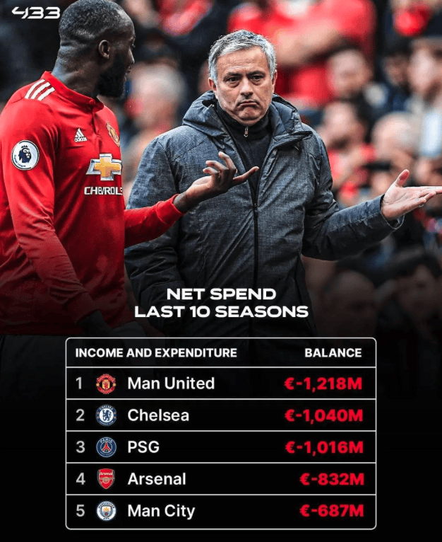 关于曼联新转会即将敲定:俱乐部转会市场动向紧密关注的信息 关于曼联新转会即将敲定:俱乐部转会市场动向紧密关注的信息