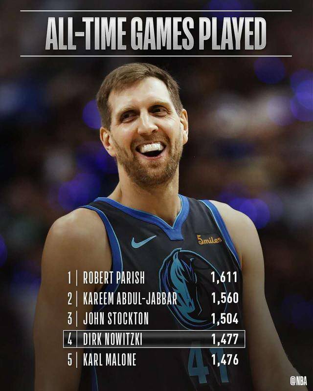 诺维斯基公开赛发布全明星首发名单 诺维斯基公开赛发布全明星首发名单