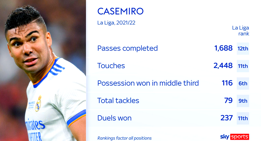 包含卡塞米罗梅开二度,皇马成功晋级继续前行的词条 包含卡塞米罗梅开二度,皇马成功晋级继续前行的词条